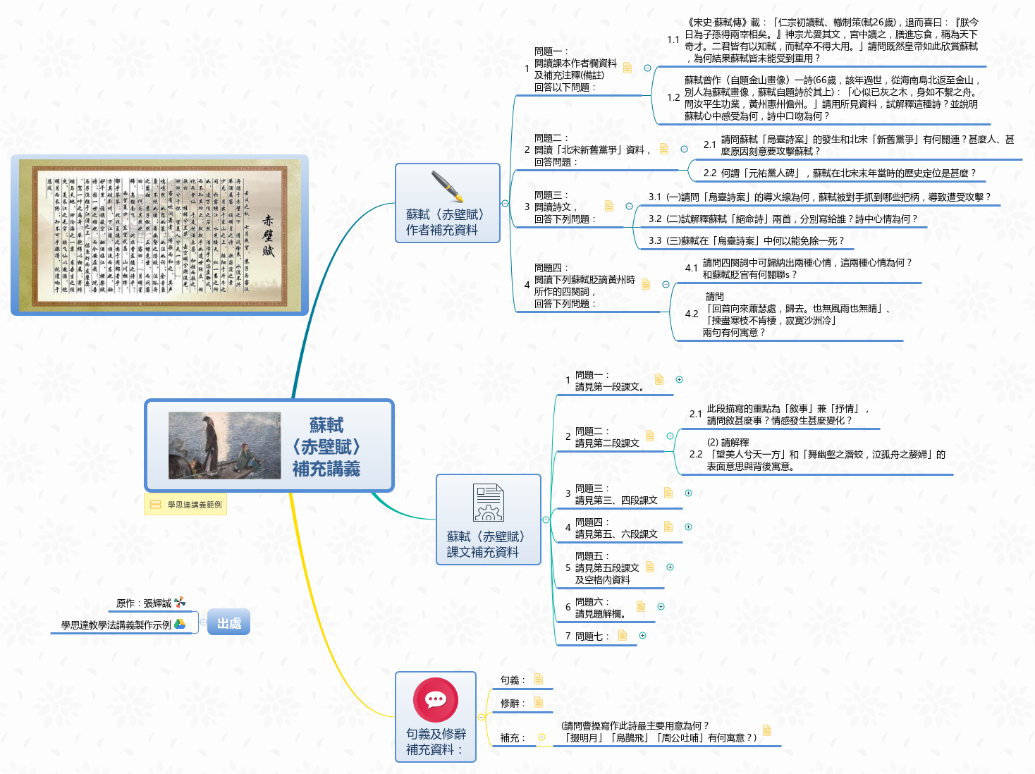 Thumbnail of mind map