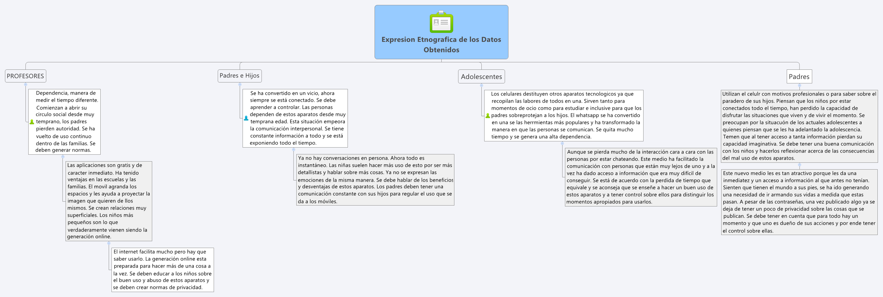 Thumbnail of mind map