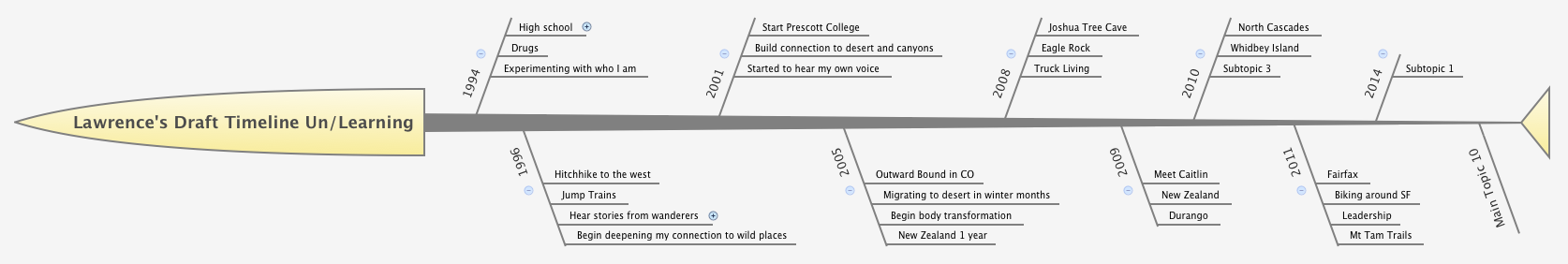 Thumbnail of mind map