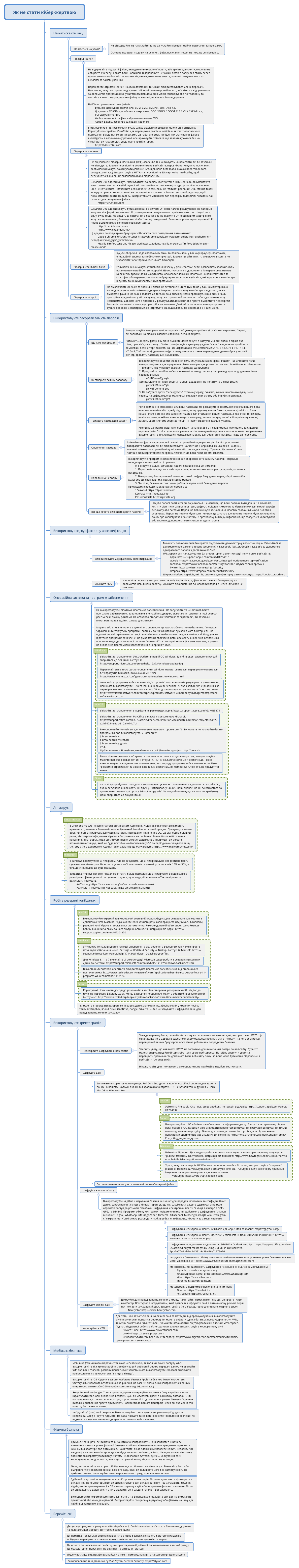 Thumbnail of mind map