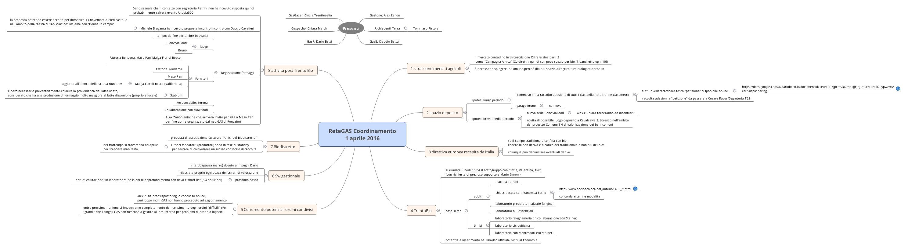 ReteGAS Coordinamento 1 aprile 2016