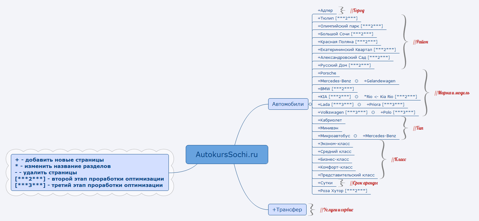 Thumbnail of mind map
