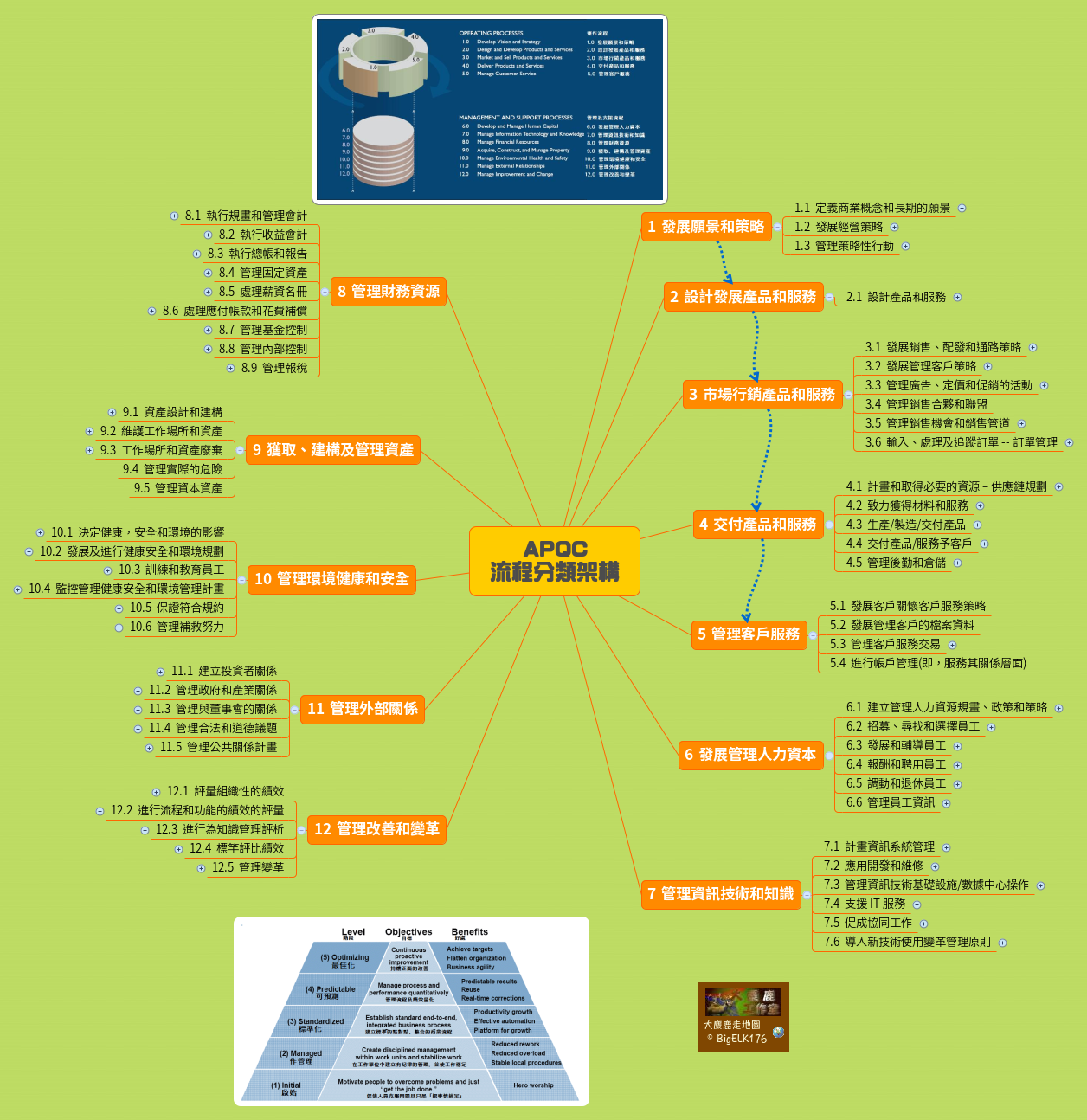 Thumbnail of mind map