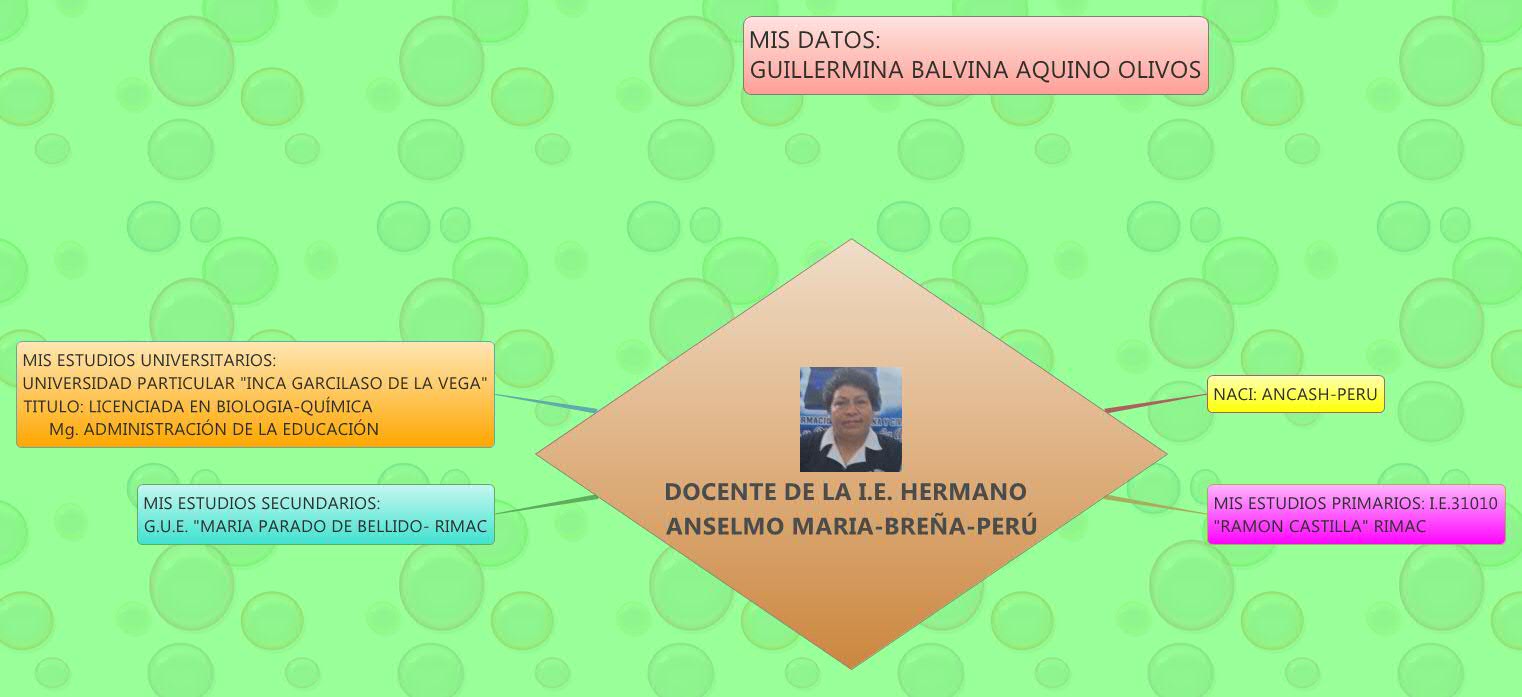 Thumbnail of mind map