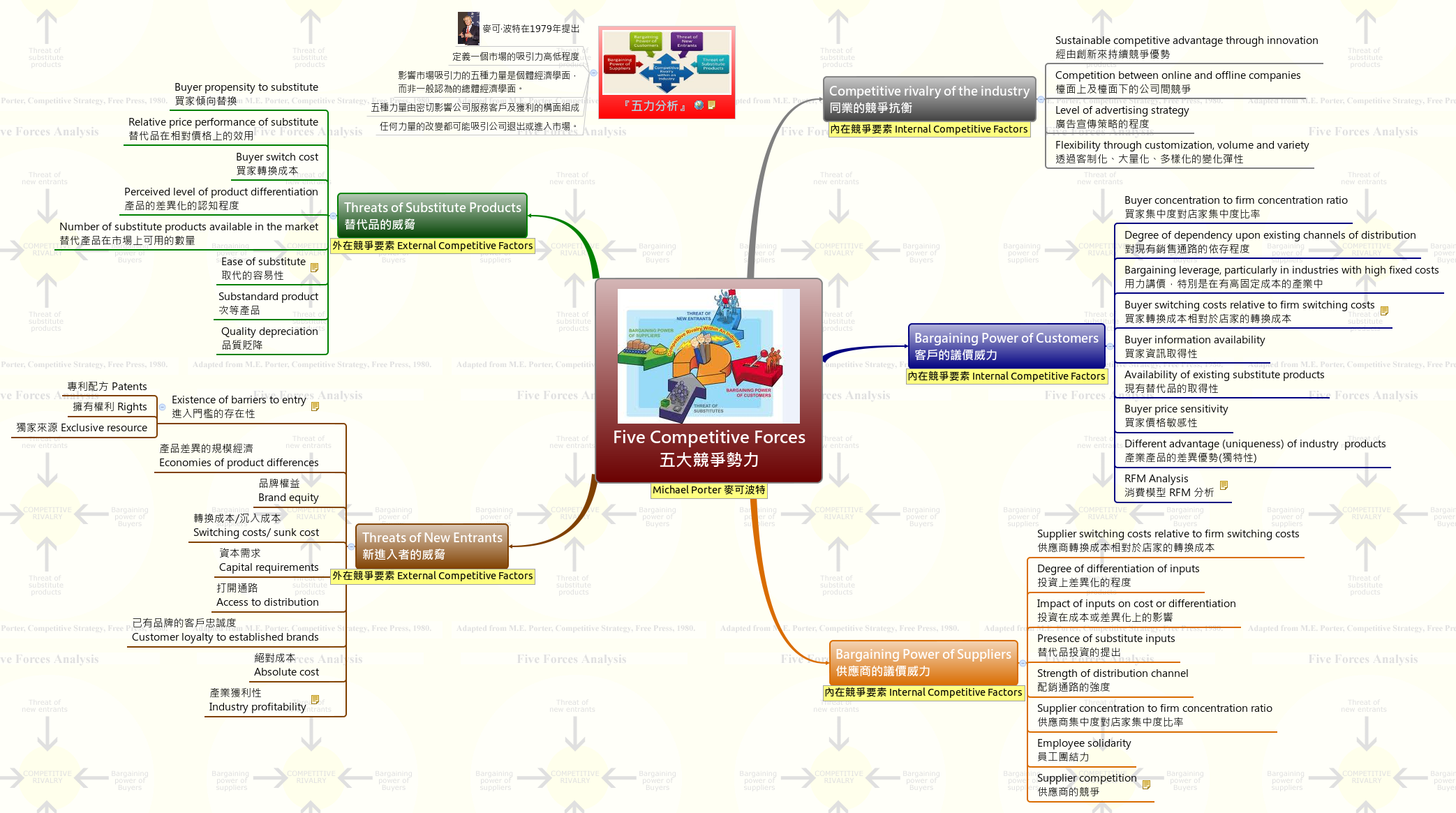 Thumbnail of mind map
