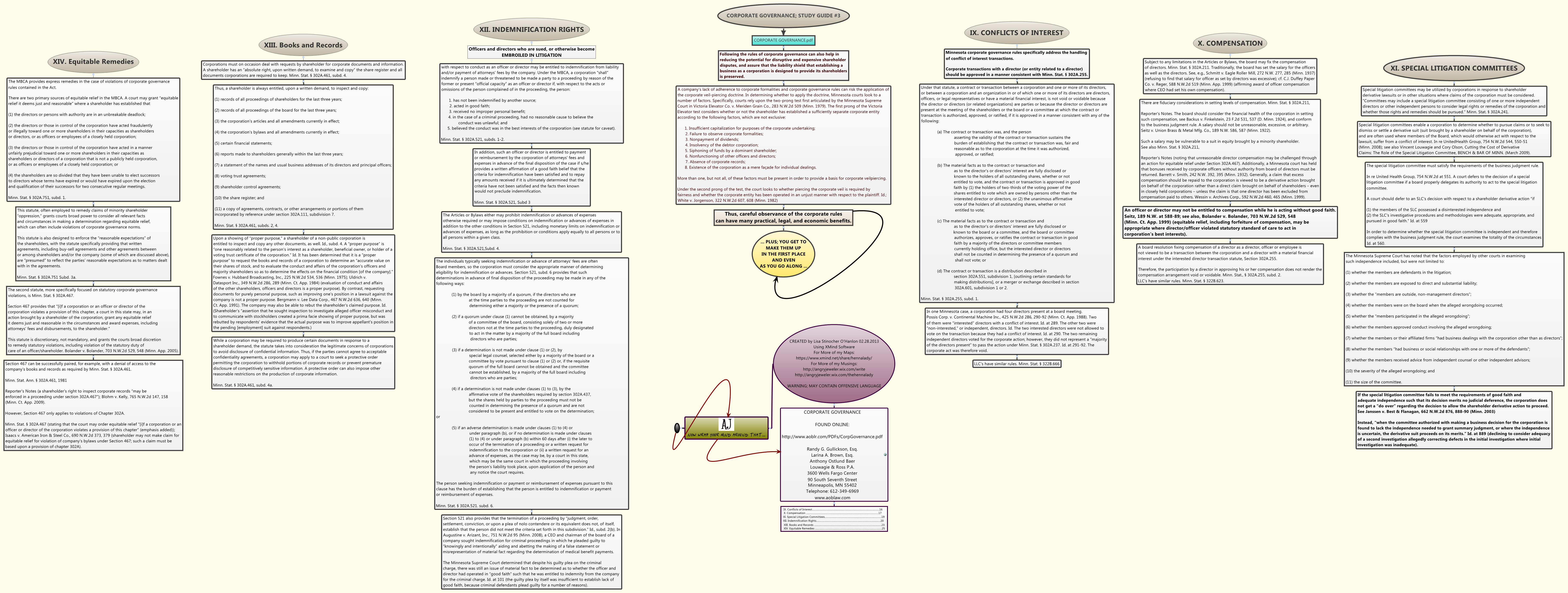 Thumbnail of mind map