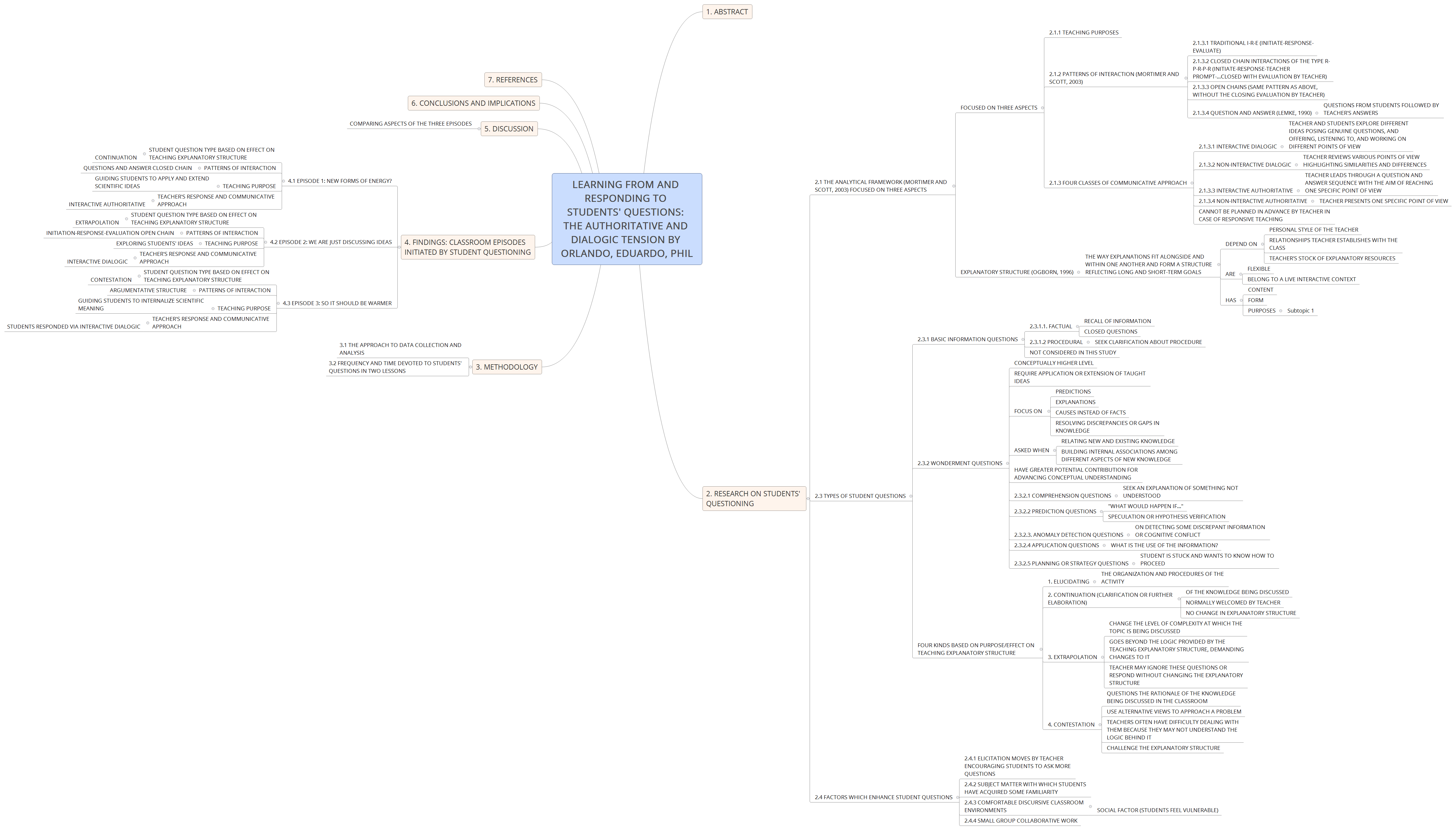 Thumbnail of mind map