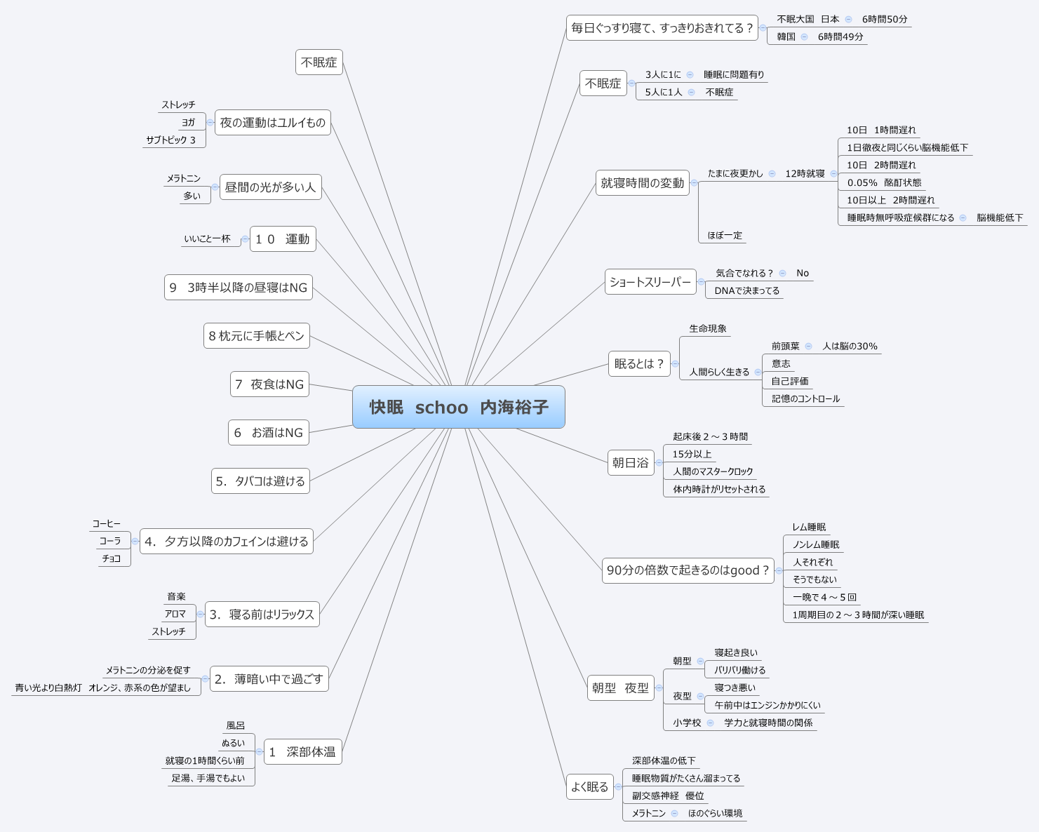  思维导图的缩略图