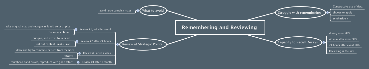 Thumbnail of mind map