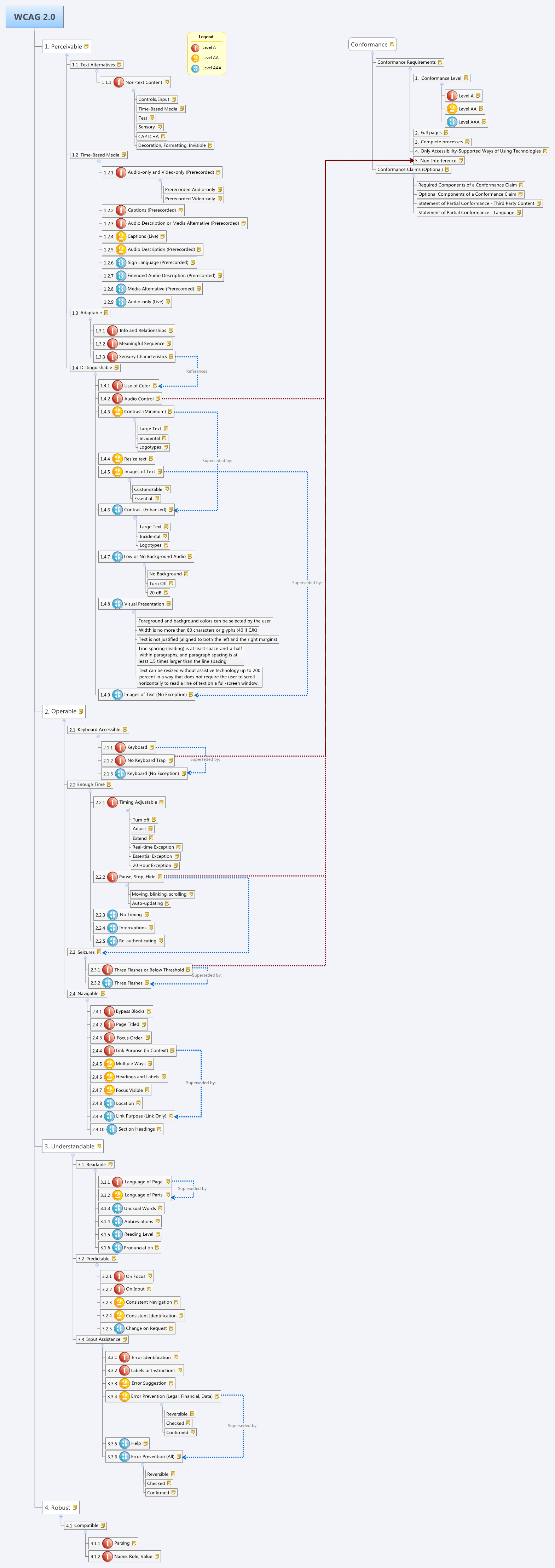 Thumbnail of mind map
