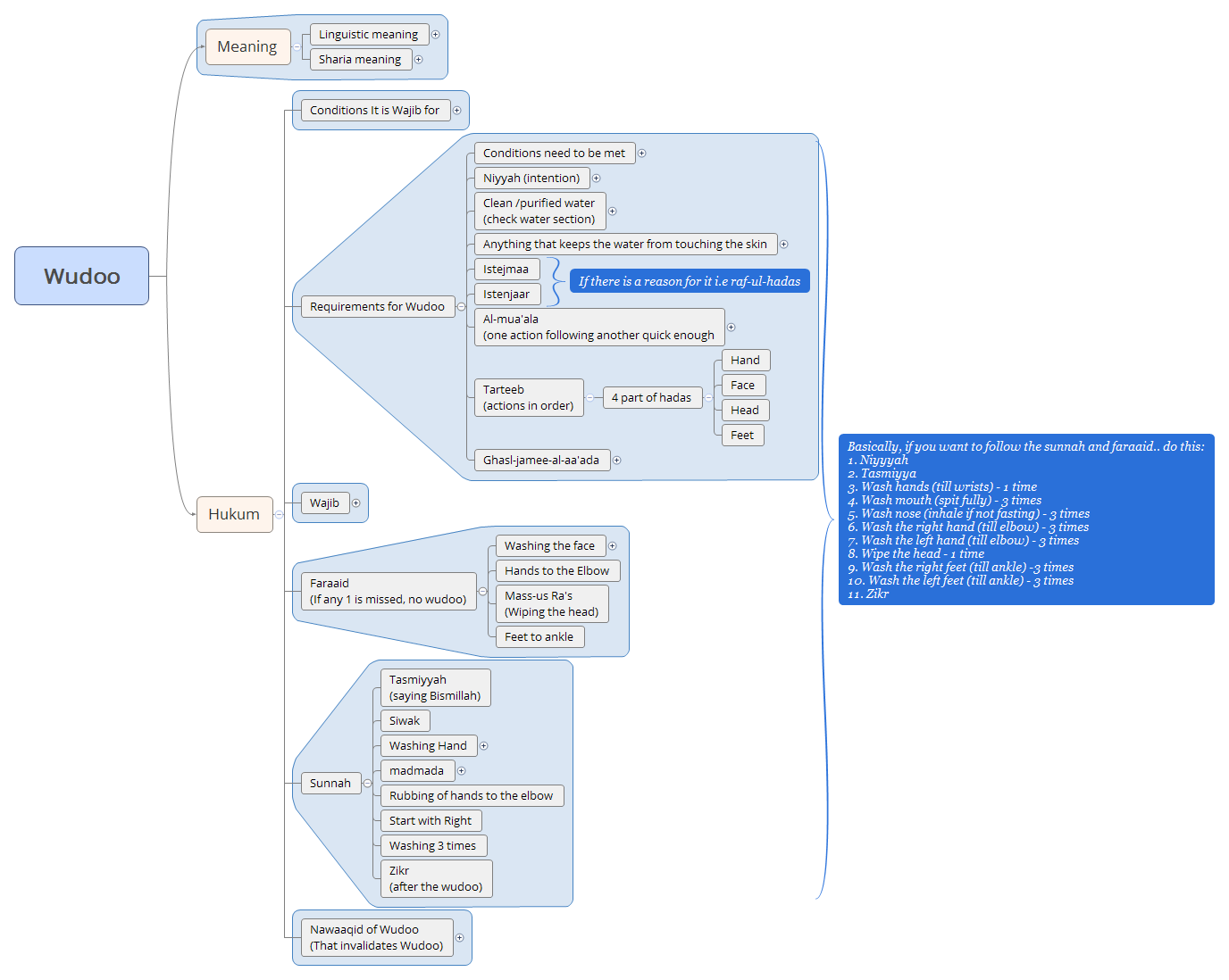 Thumbnail of mind map