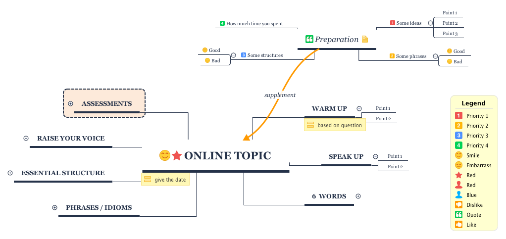 Online Topic Template | Thao Dinh - Xmind