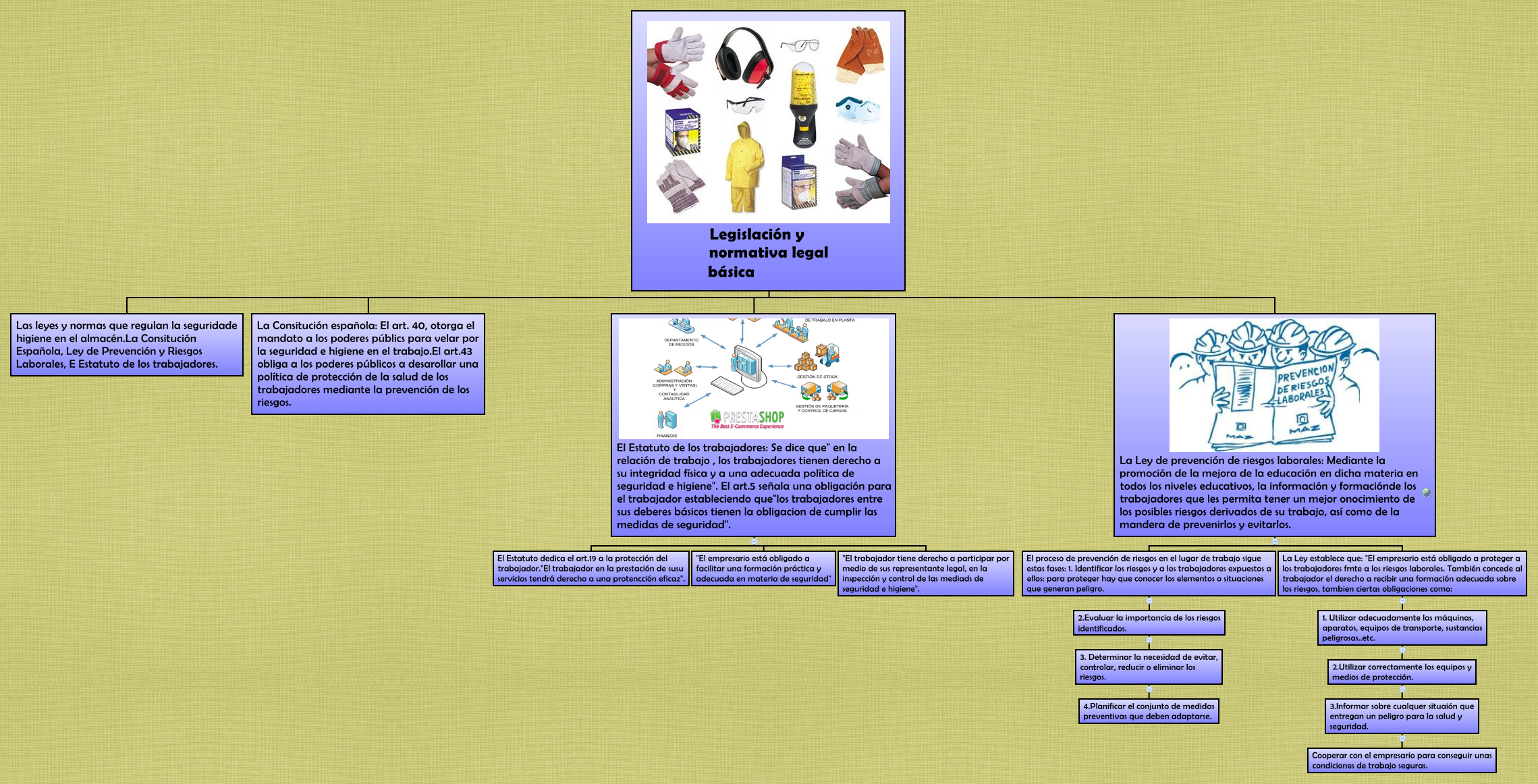 Thumbnail of mind map