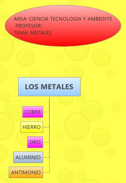 Thumbnail of mind map