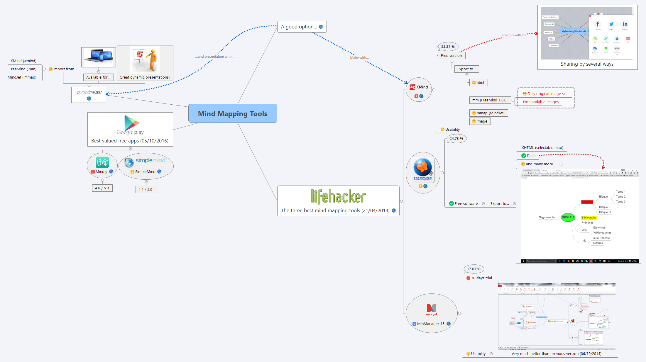 Thumbnail of mind map