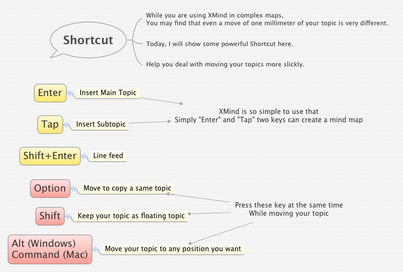 Thumbnail of mind map