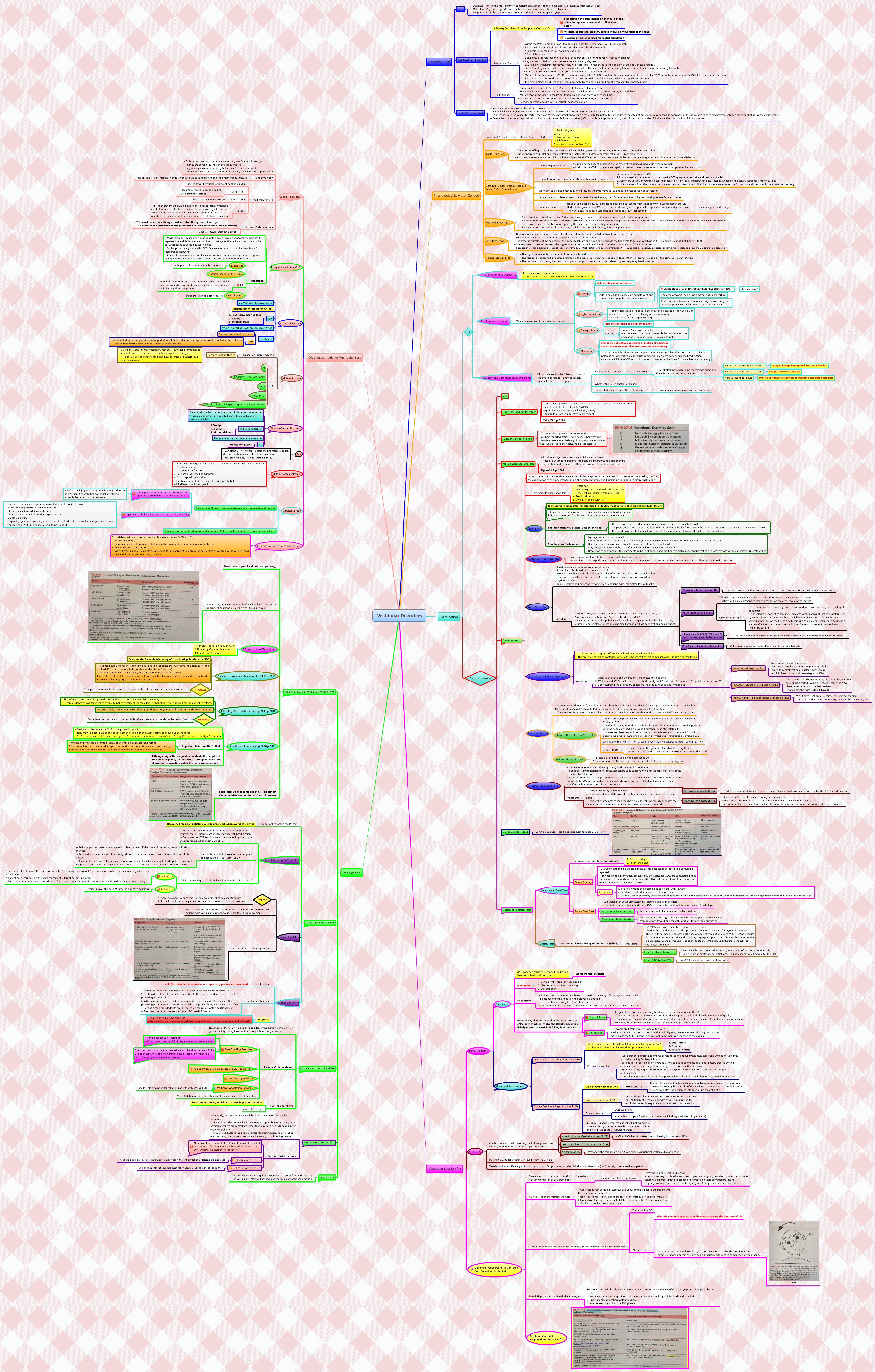 Thumbnail of mind map