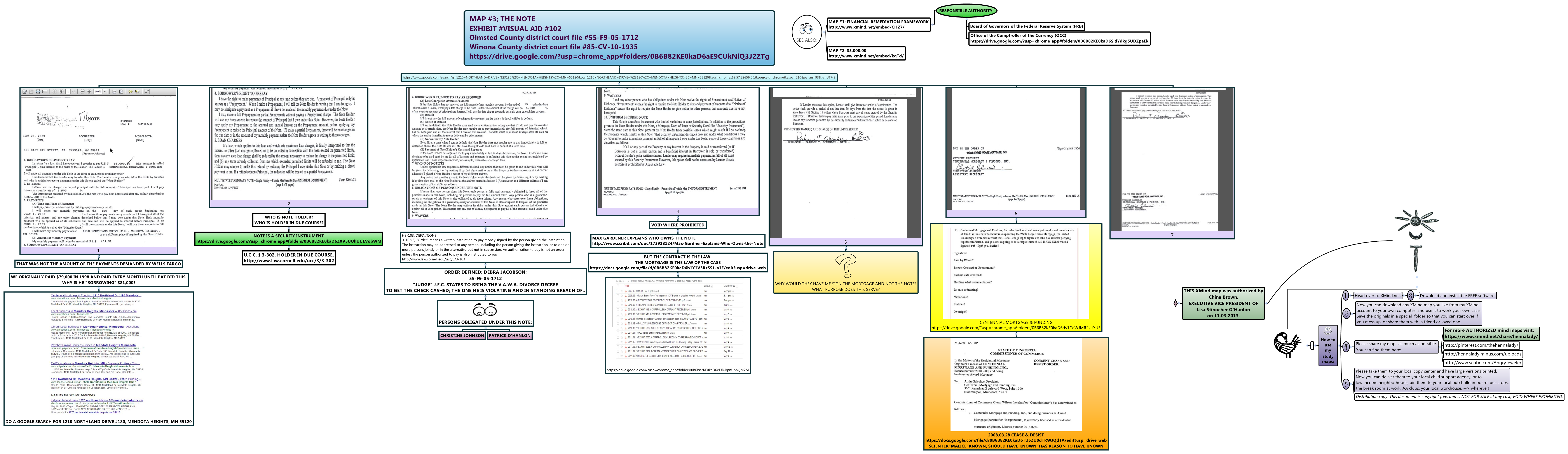 Thumbnail of mind map