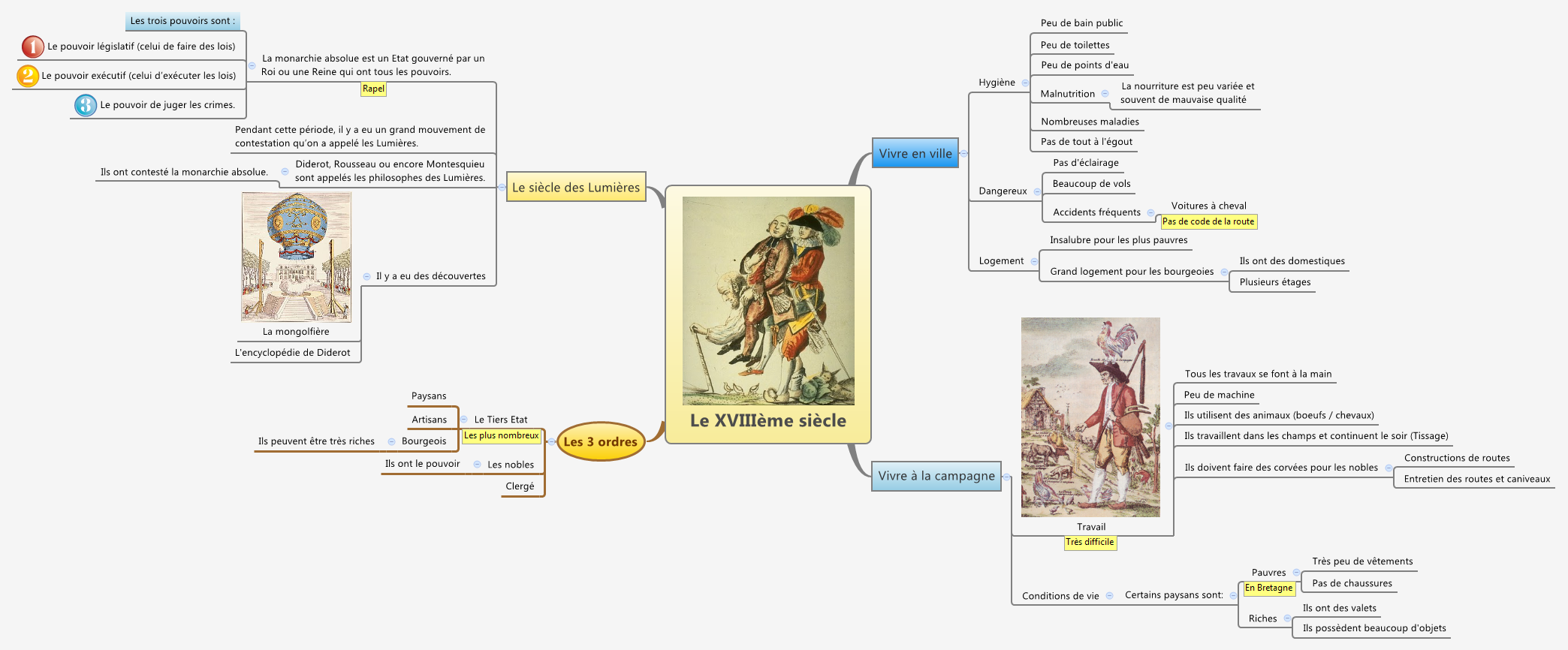 Thumbnail of mind map