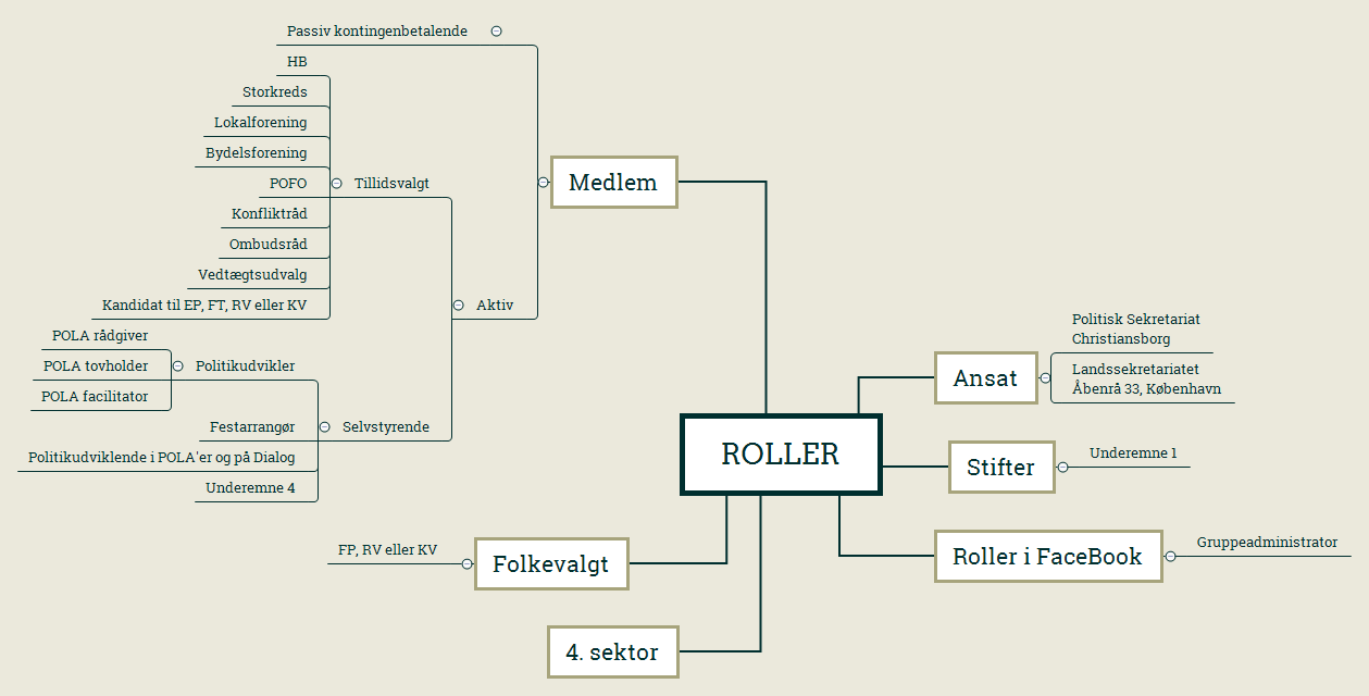 Thumbnail of mind map