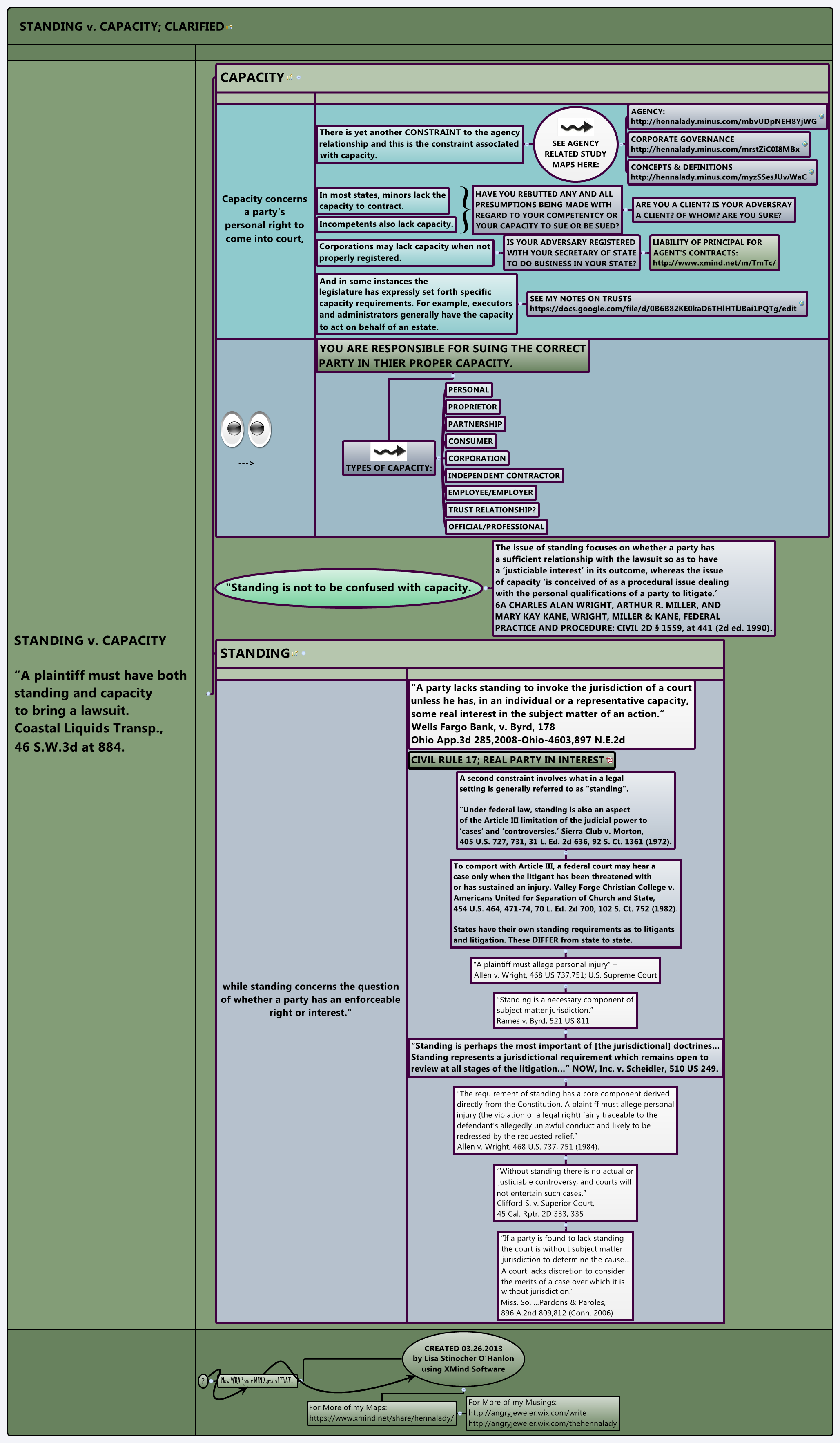 Thumbnail of mind map