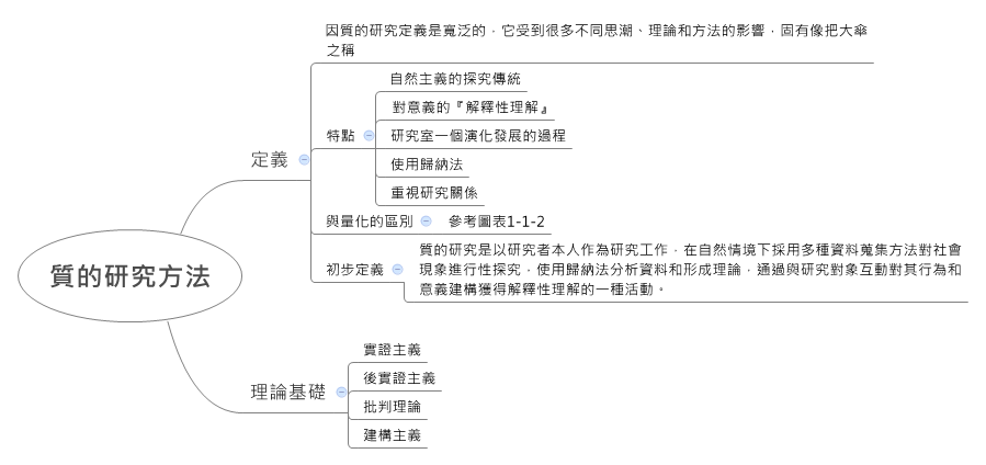Thumbnail of mind map
