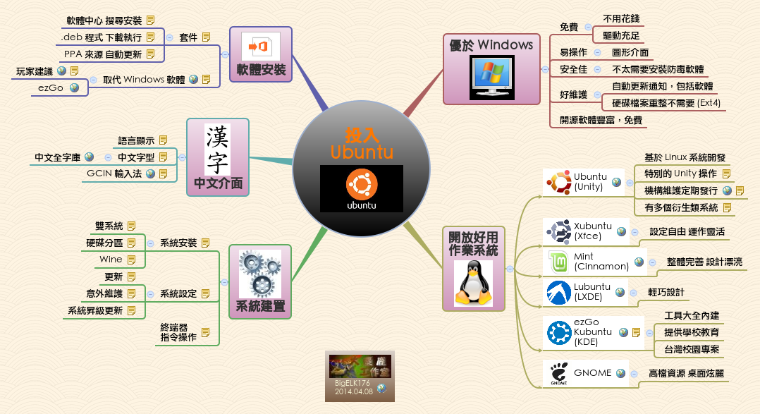 Thumbnail of mind map