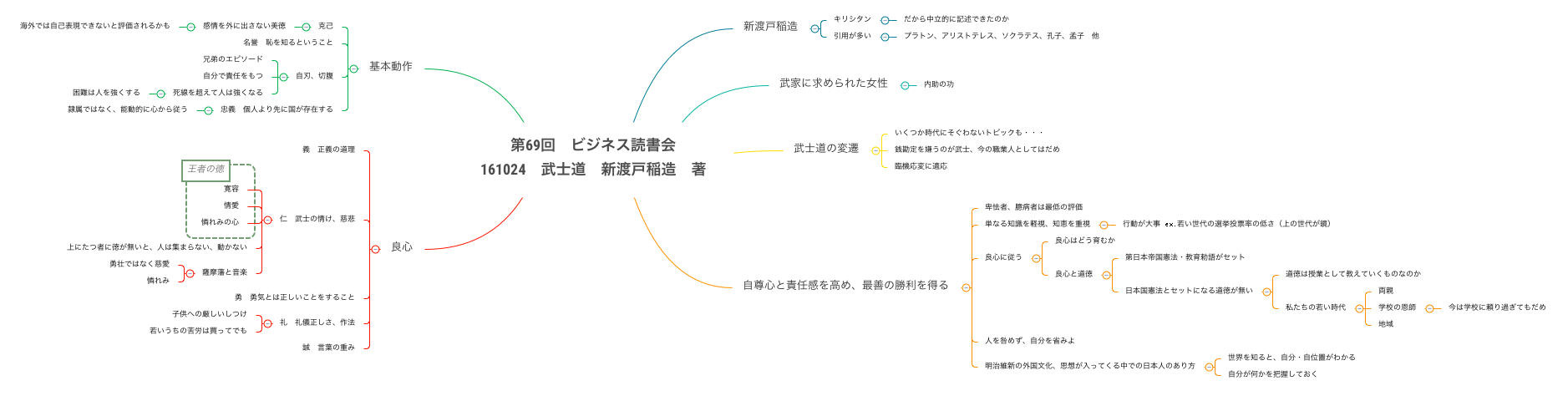 第69回　ビジネス読書会 161024　武士道　新渡戸稲造　著