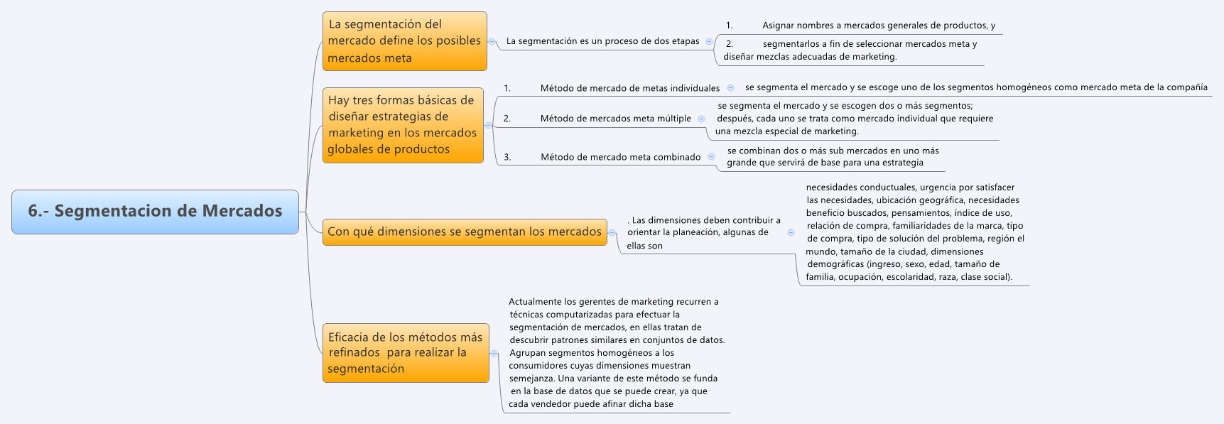 Thumbnail of mind map