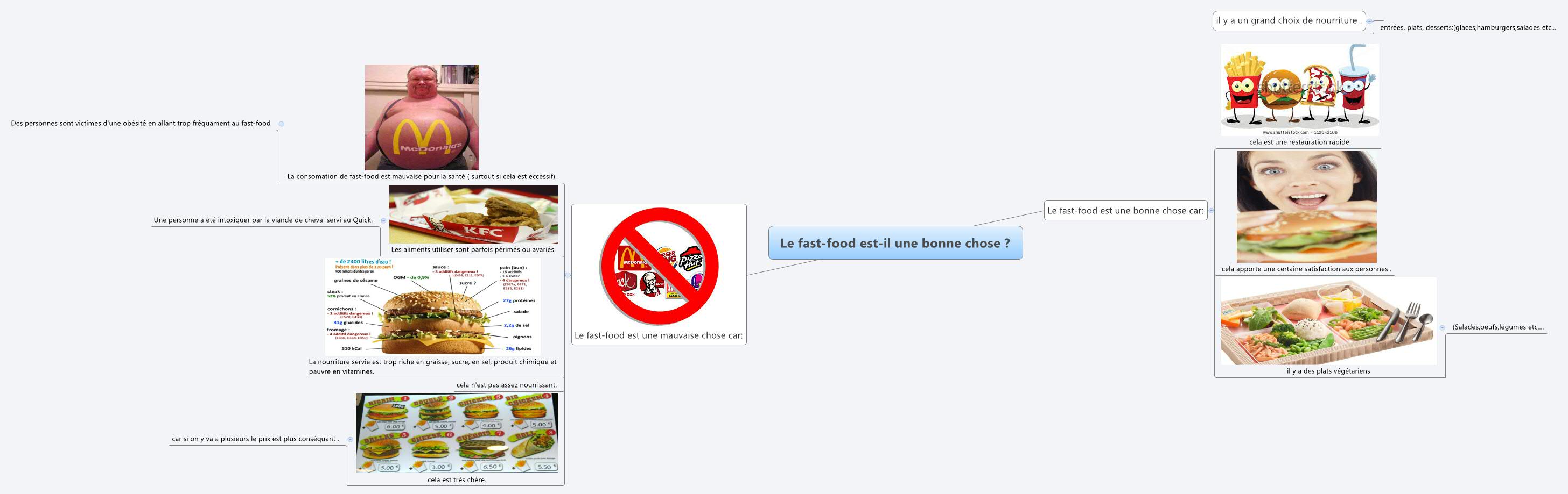 Thumbnail of mind map