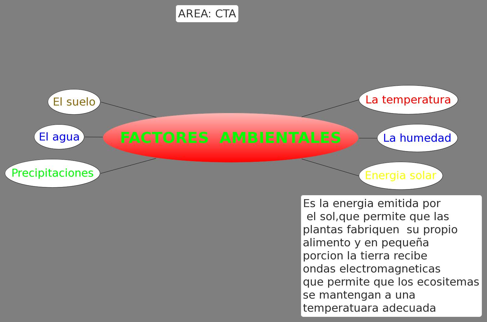 Thumbnail of mind map