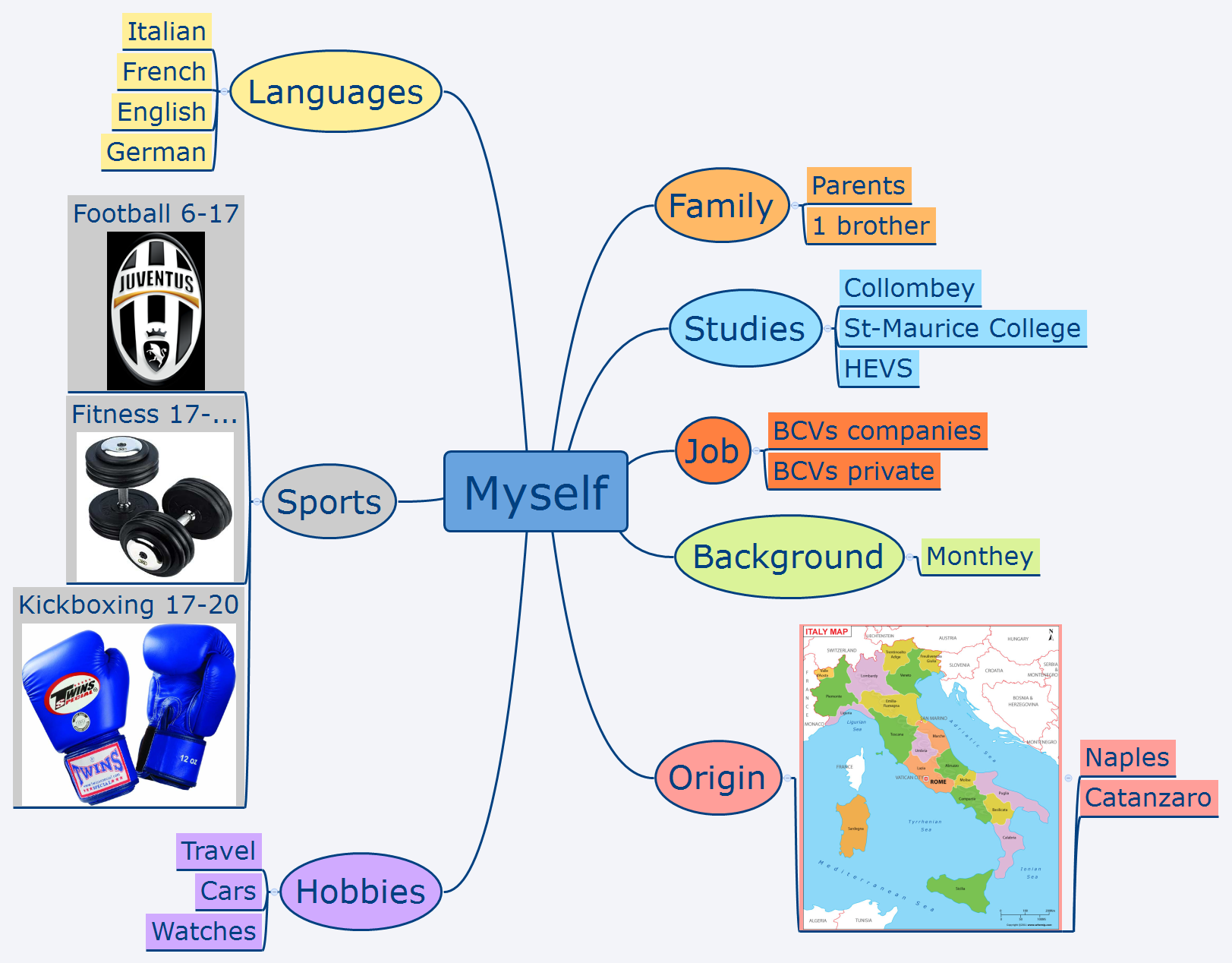 Thumbnail of mind map