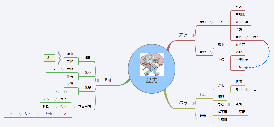 Thumbnail of mind map