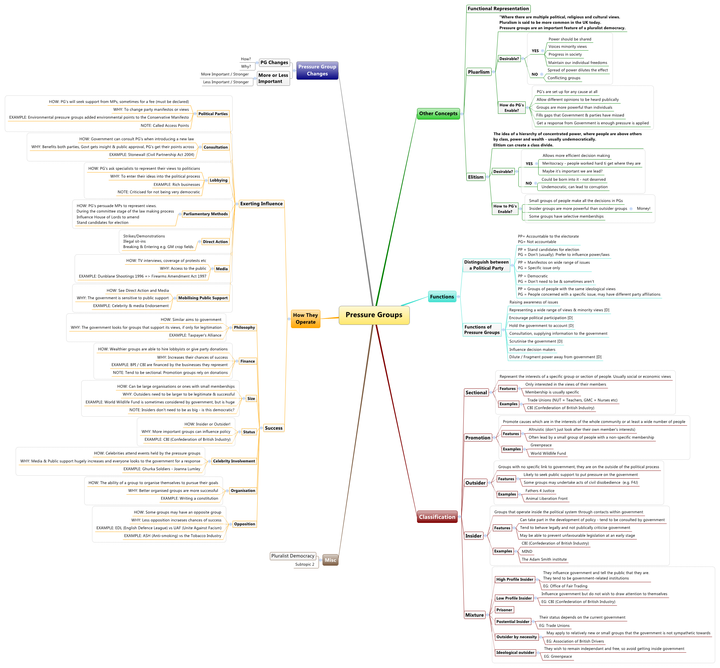  思维导图的缩略图