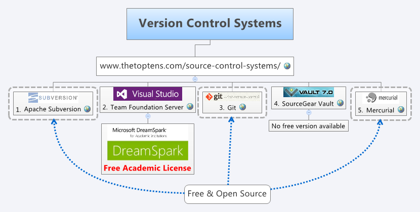 Thumbnail of mind map