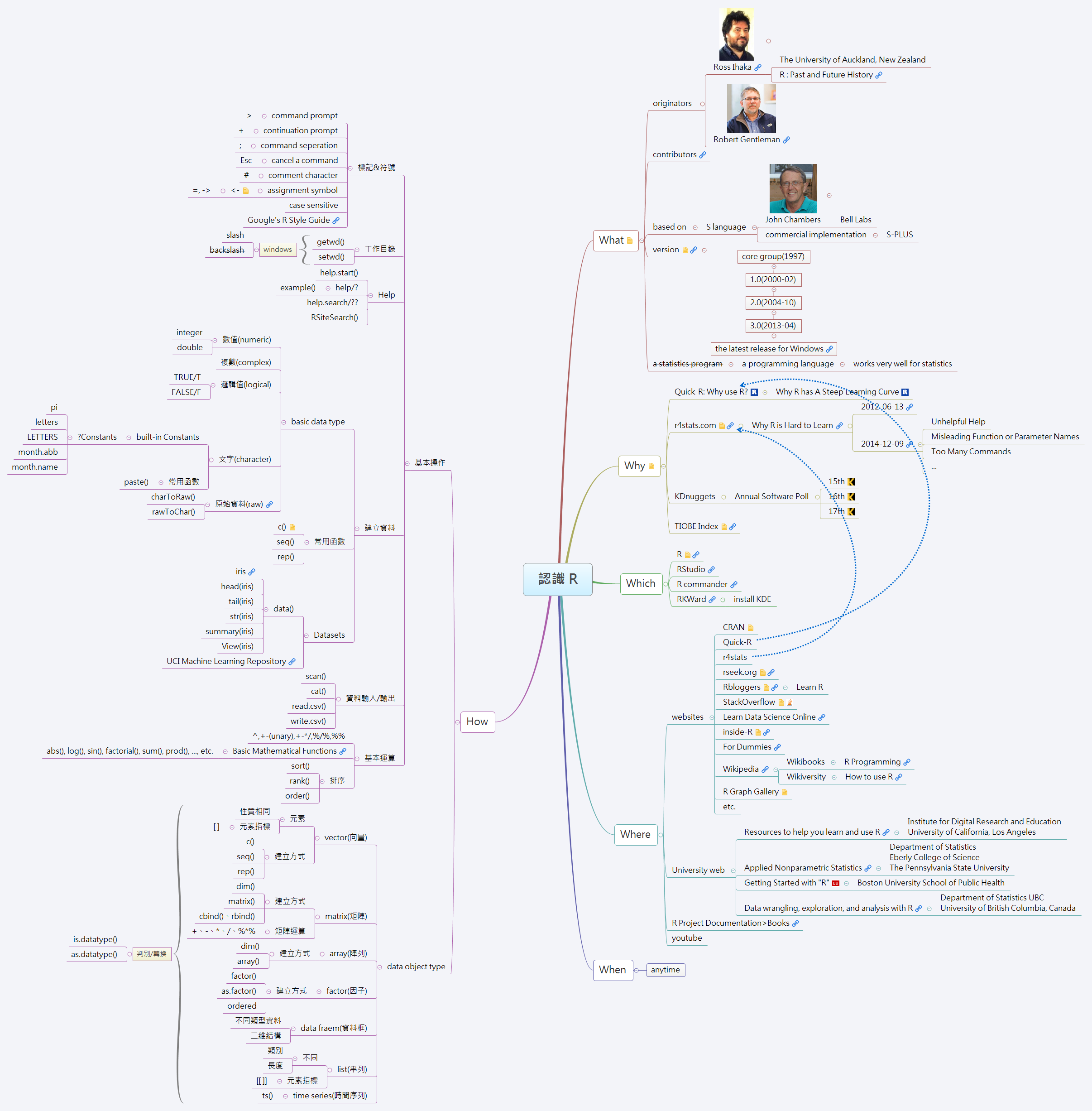 Thumbnail of mind map