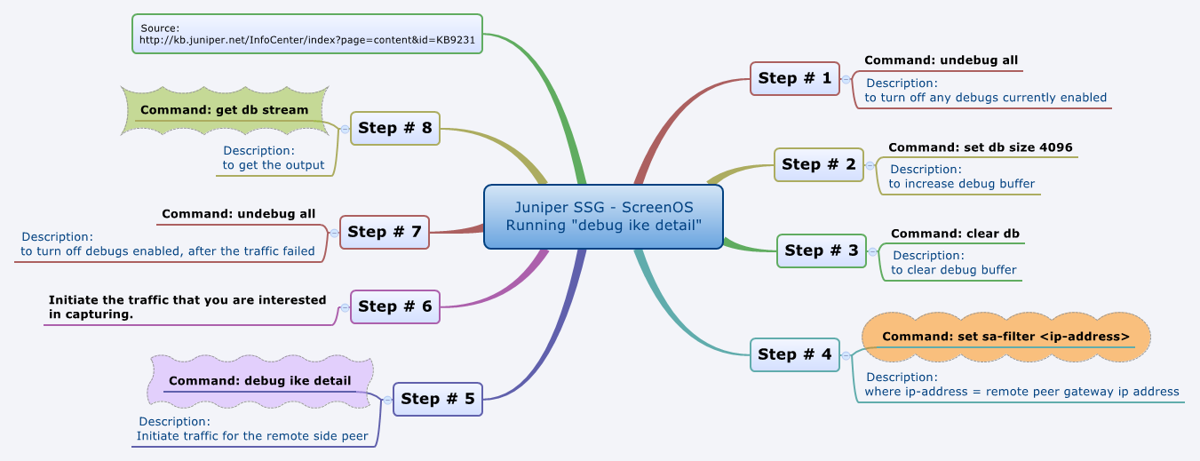 Thumbnail of mind map