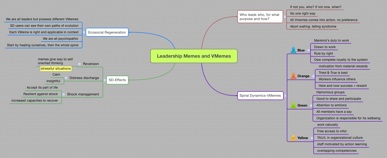Mind map obsidian. Mind map obsidian