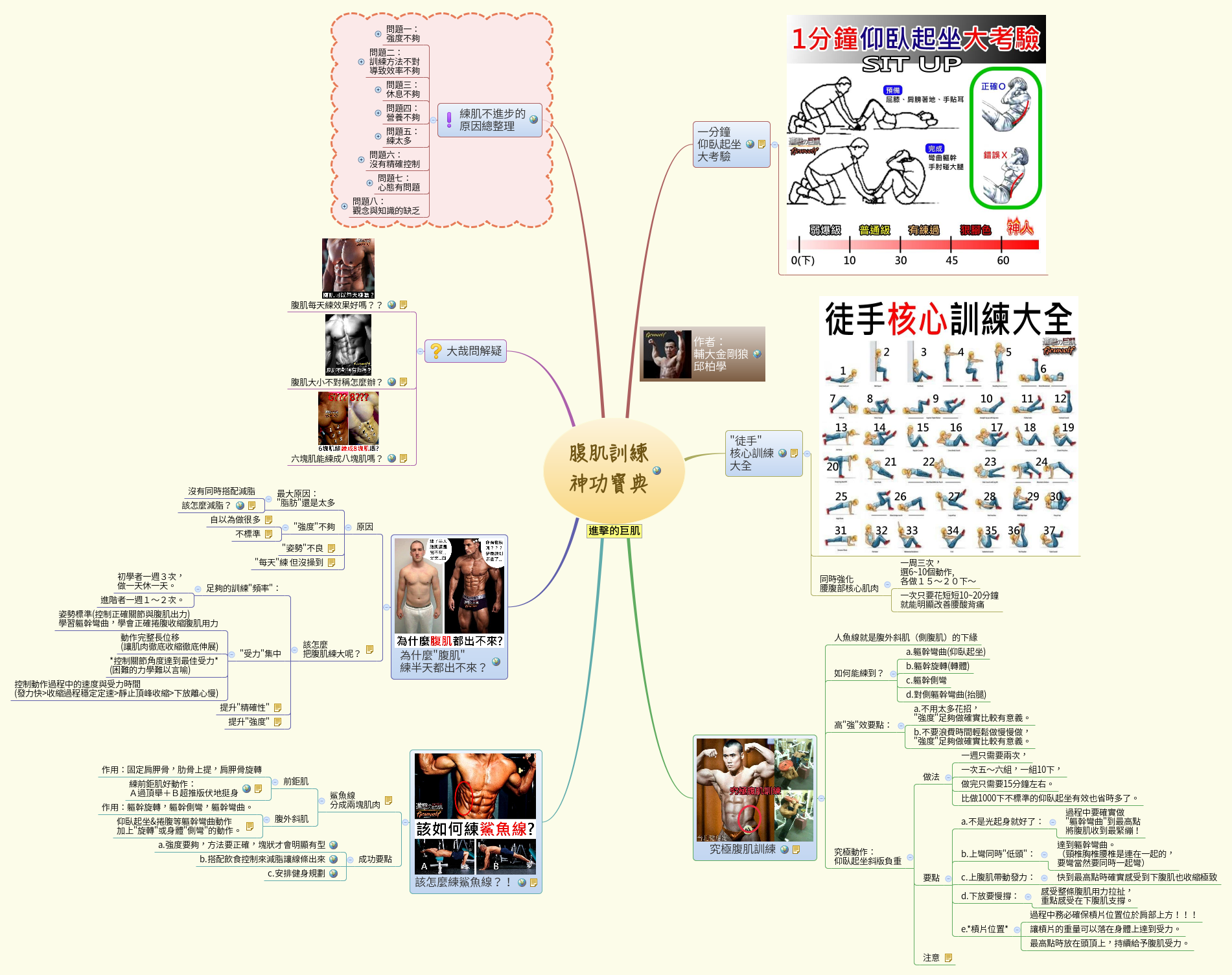 Thumbnail of mind map