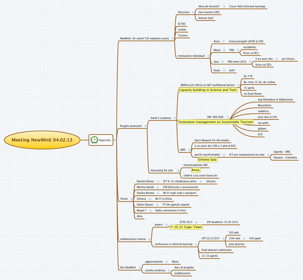 Meeting NewMinE 04.02.13