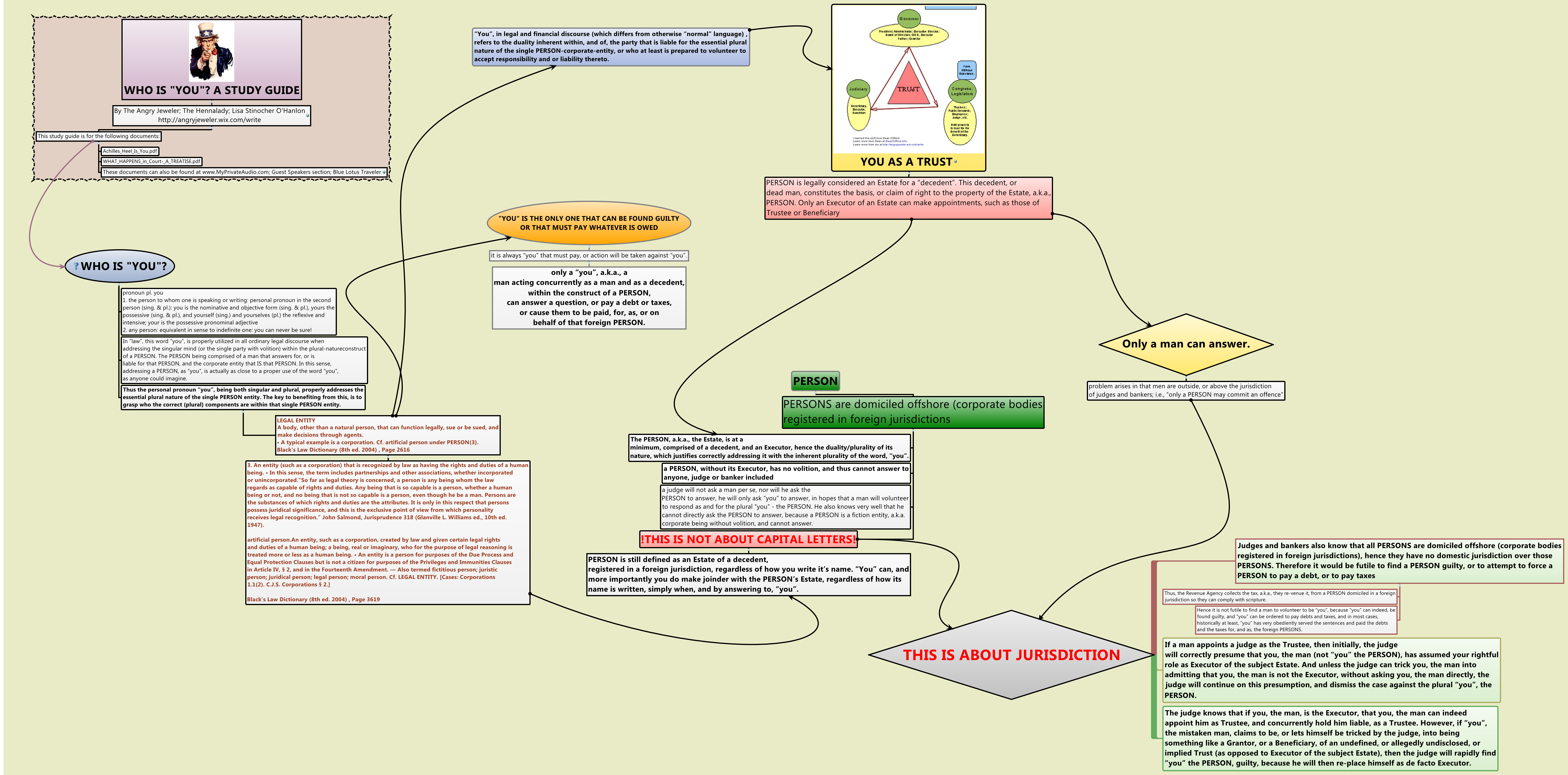 Thumbnail of mind map