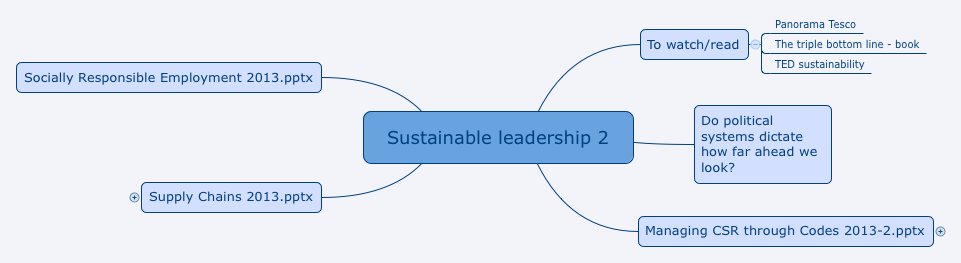 Thumbnail of mind map