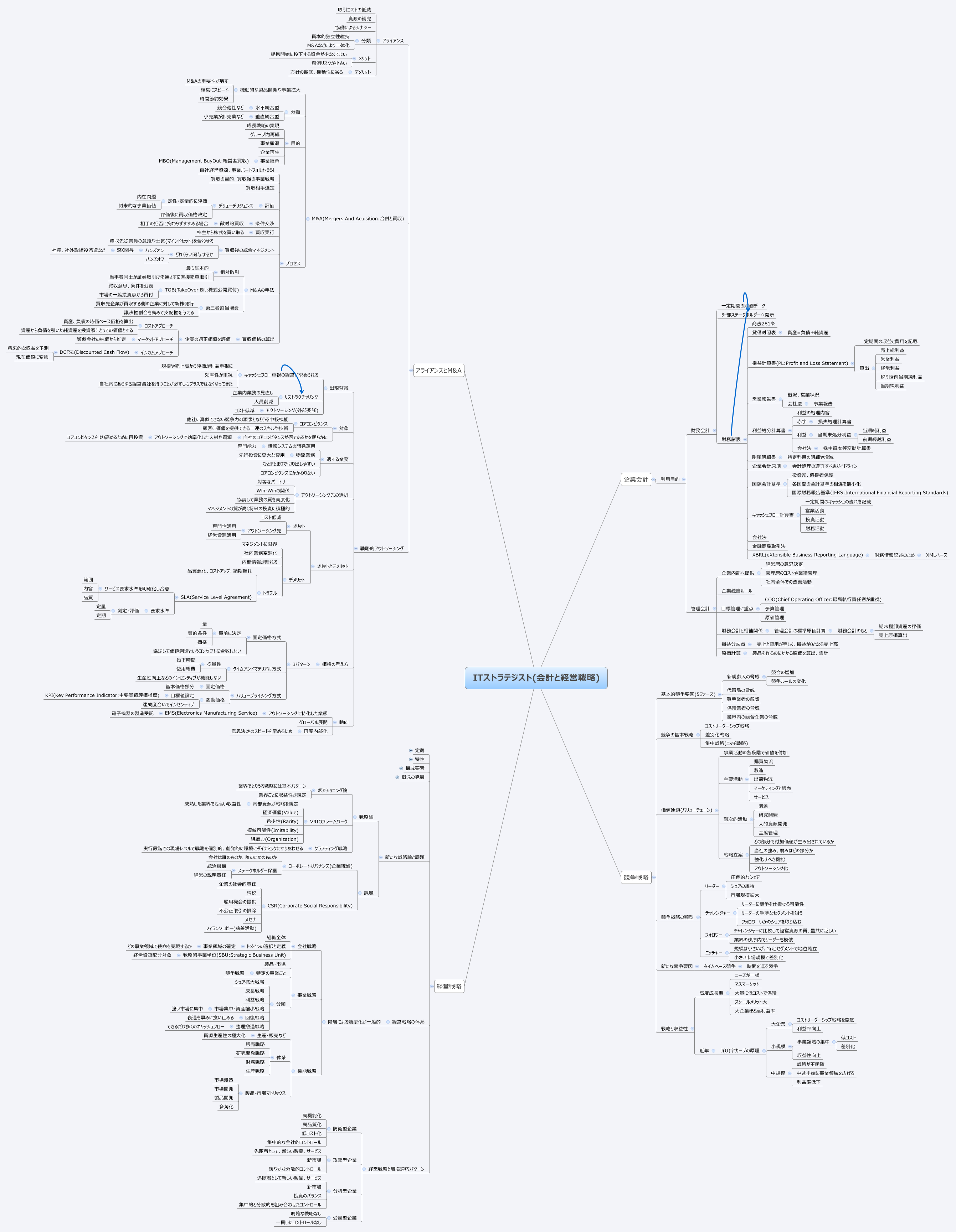 Thumbnail of mind map