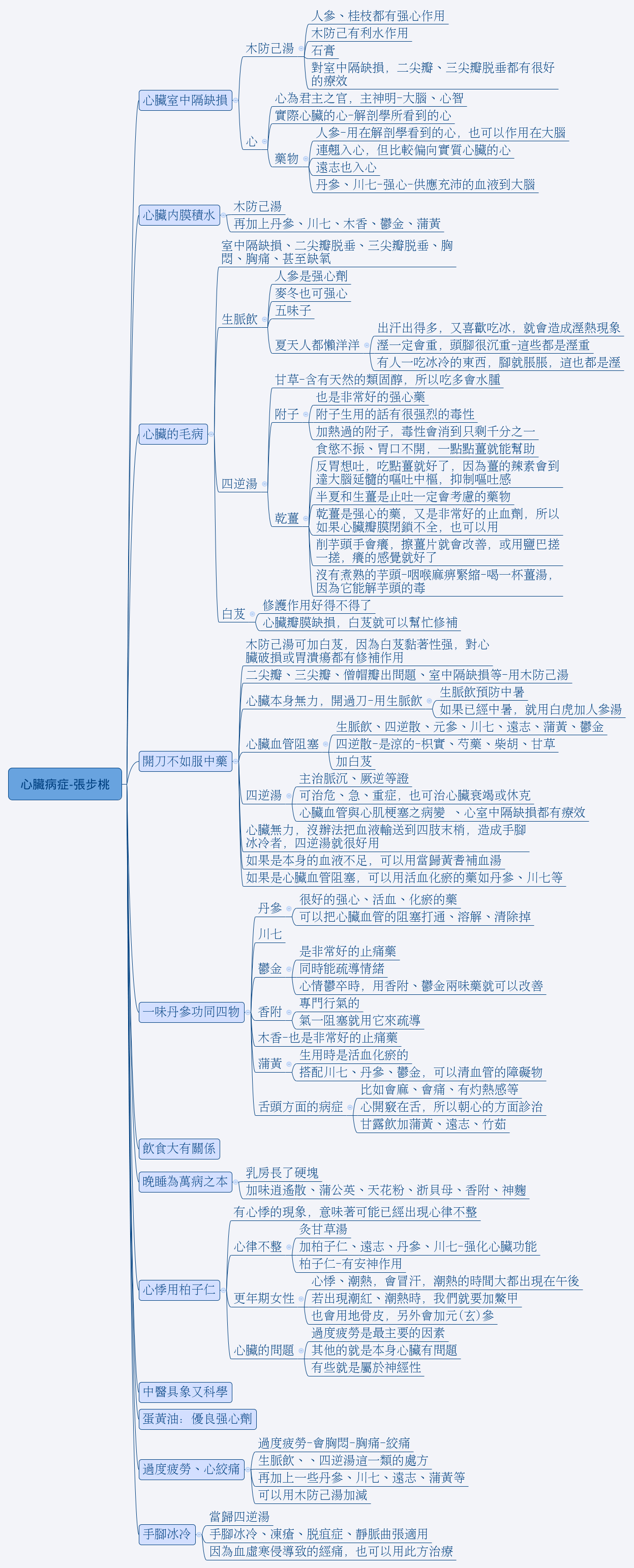 心臟病症-張步桃