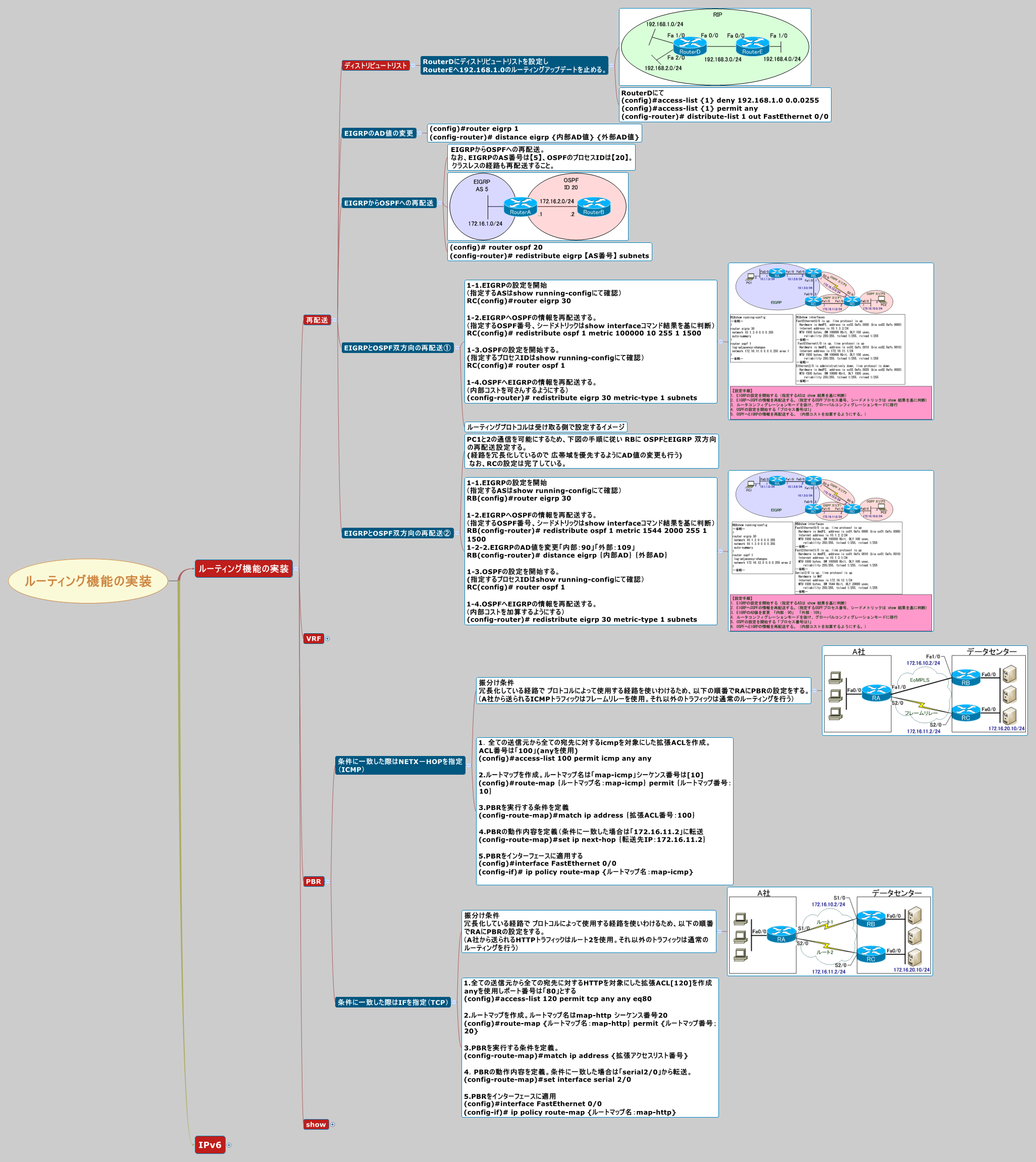 Thumbnail of mind map