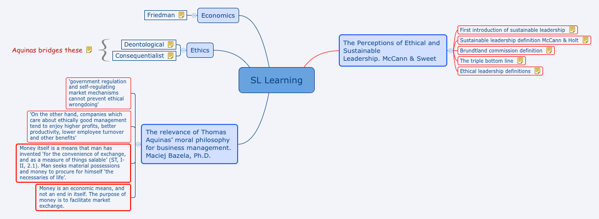 Thumbnail of mind map