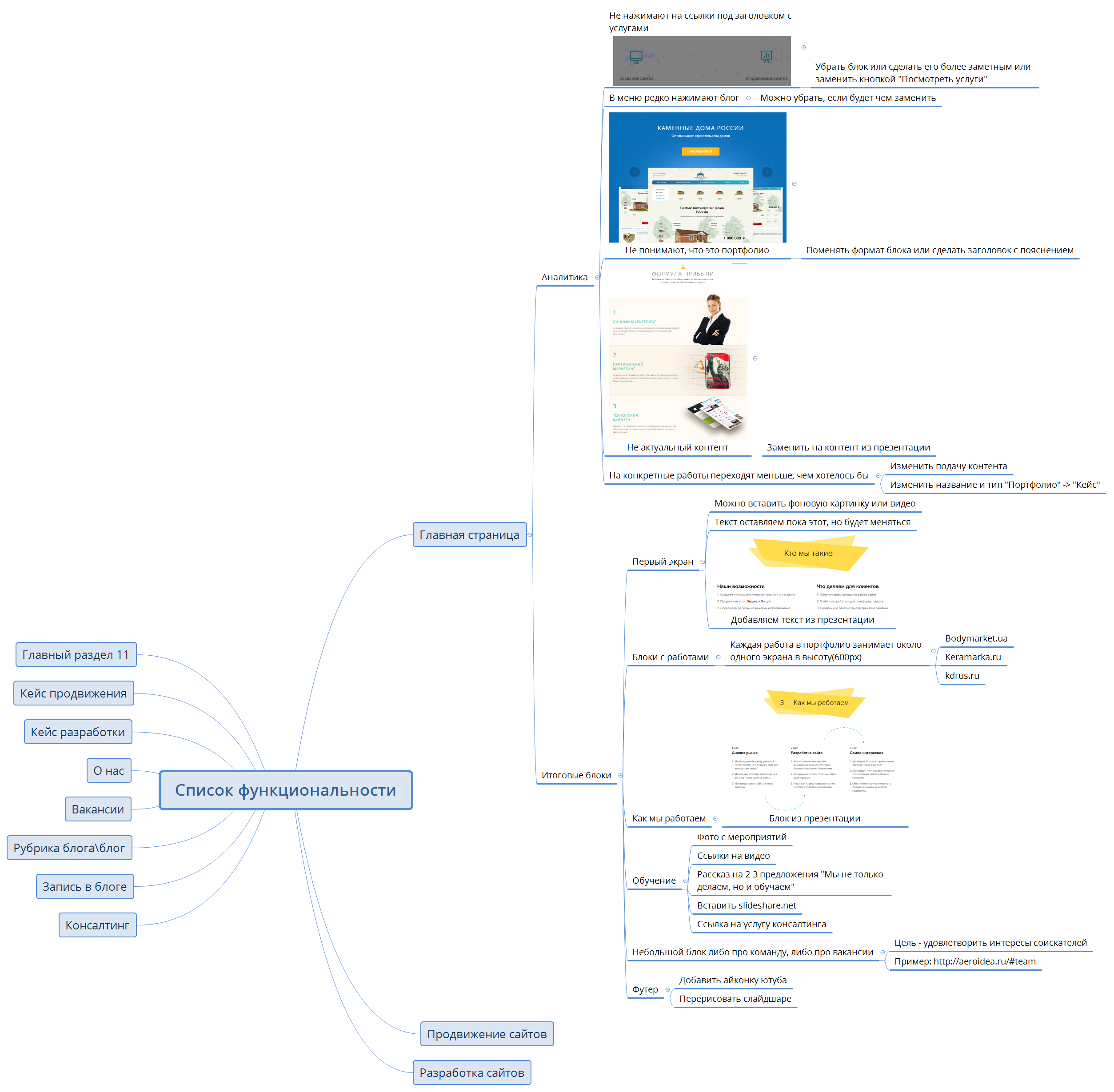 Thumbnail of mind map