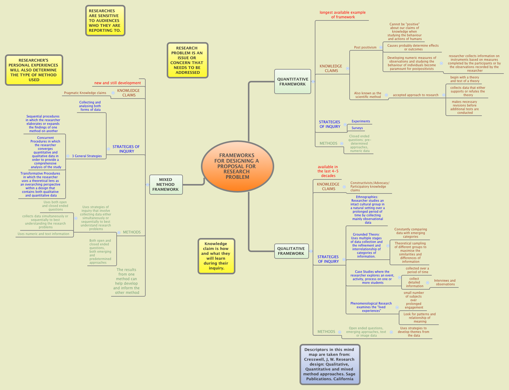 Thumbnail of mind map