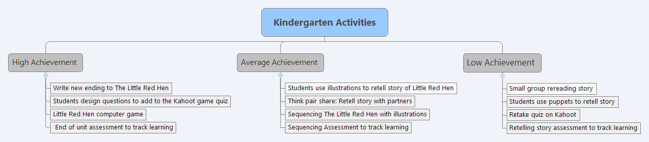 Thumbnail of mind map