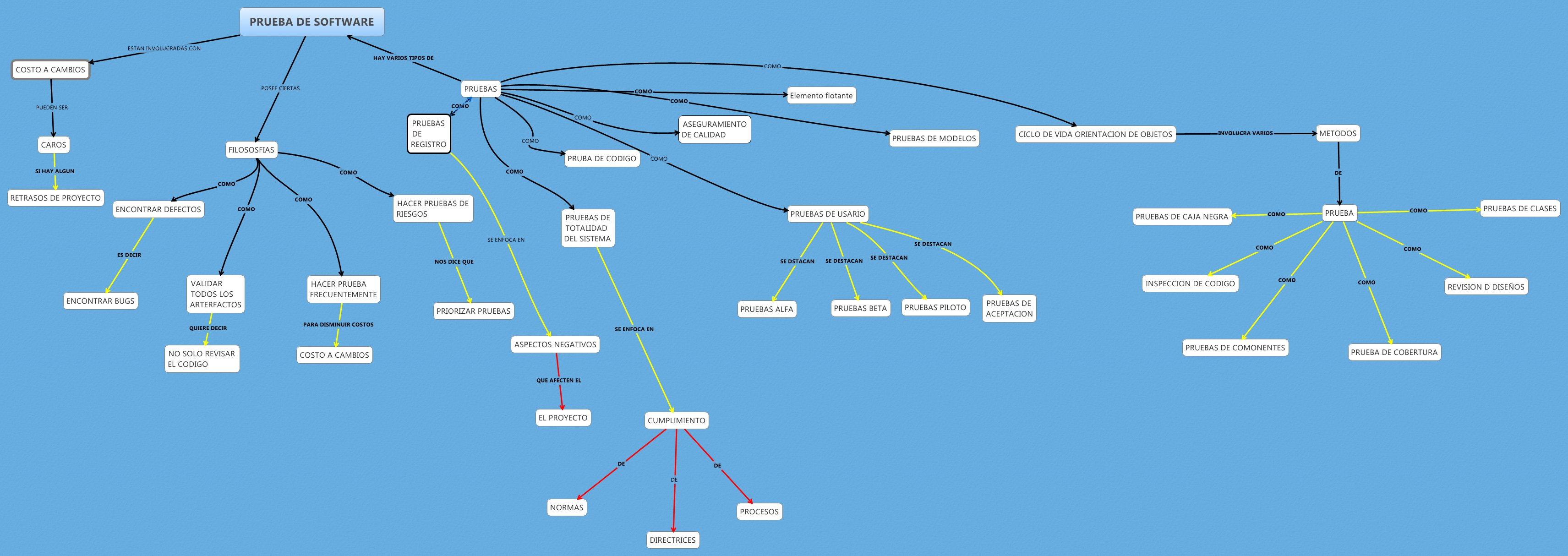 Thumbnail of mind map